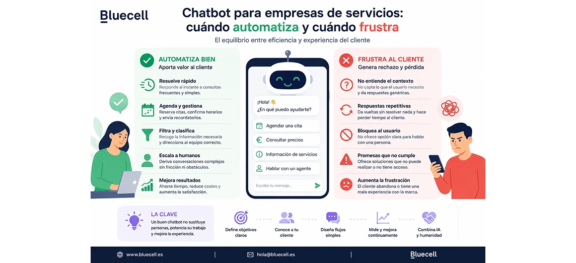 IA en servicio al cliente