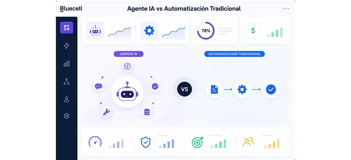 agente ia vs automatizacion diferencias