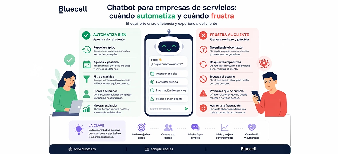chatbot para empresas de servicios